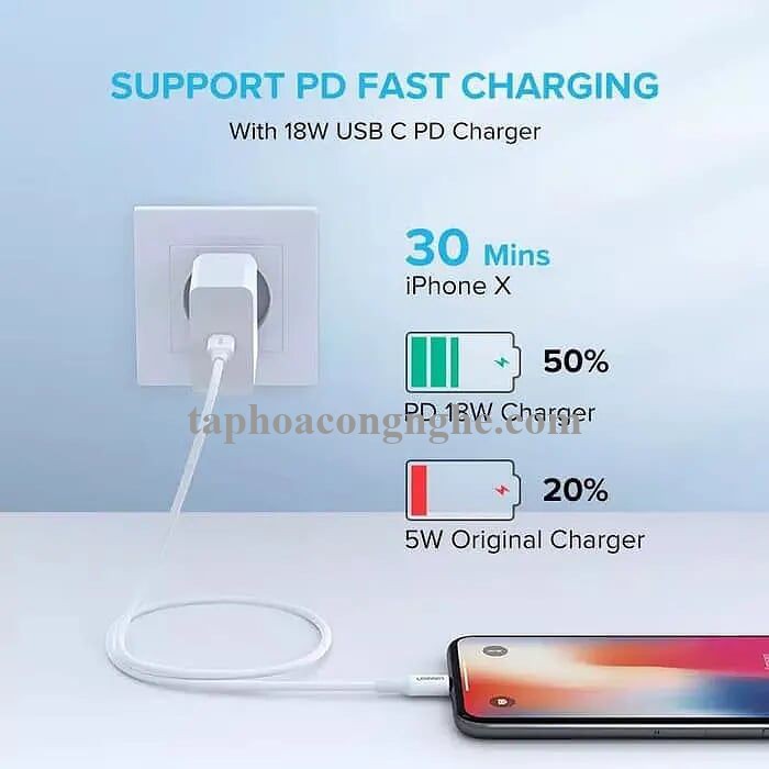 Ugreen 60746 25cm cáp usb type c ra apple lightning 0.25m màu trắng US171 30060746